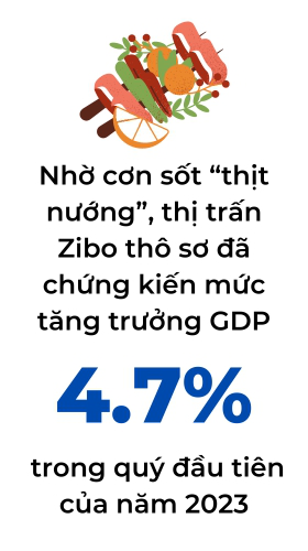 Cơn sốt thịt nướng có thể vực dậy nền kinh tế lớn thứ 2 thế giới? - Ảnh 3.