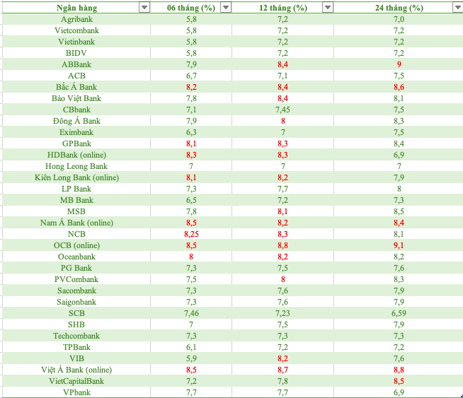 Lãi suất tiết kiệm ngân hàng nào cao nhất tháng 5/2023? - Ảnh 3.