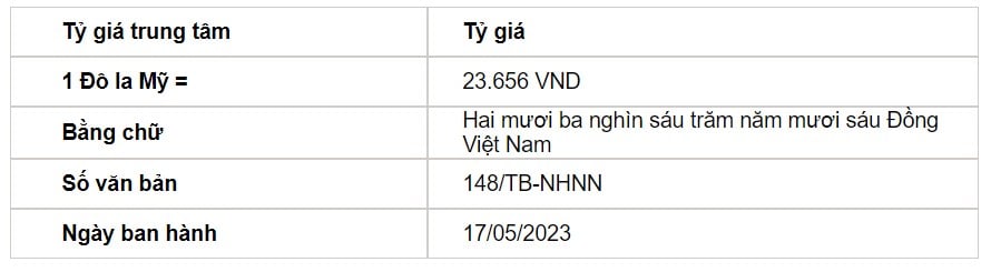 Tỷ giá USD hôm nay 17/5: Đồng USD phục hồi sau cuộc họp về trần nợ - Ảnh 2.