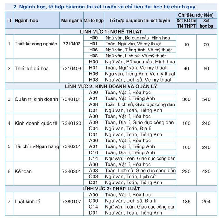 Danh sách trường xét học bạ 2023 mới nhất ở Hà Nội, thí sinh có nhiều cơ hội đỗ đại học sớm - Ảnh 4.