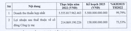 ĐHĐCĐ Đất Xanh (DXG): Thông qua kế hoạch huy động hơn 2.000 tỷ đồng từ chào bán cổ phiếu - Ảnh 1.