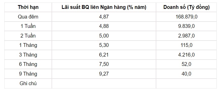 Tỷ giá USD hôm nay 19/5: Đồng USD trong và ngoài nước đều bật tăng mạnh - Ảnh 3.