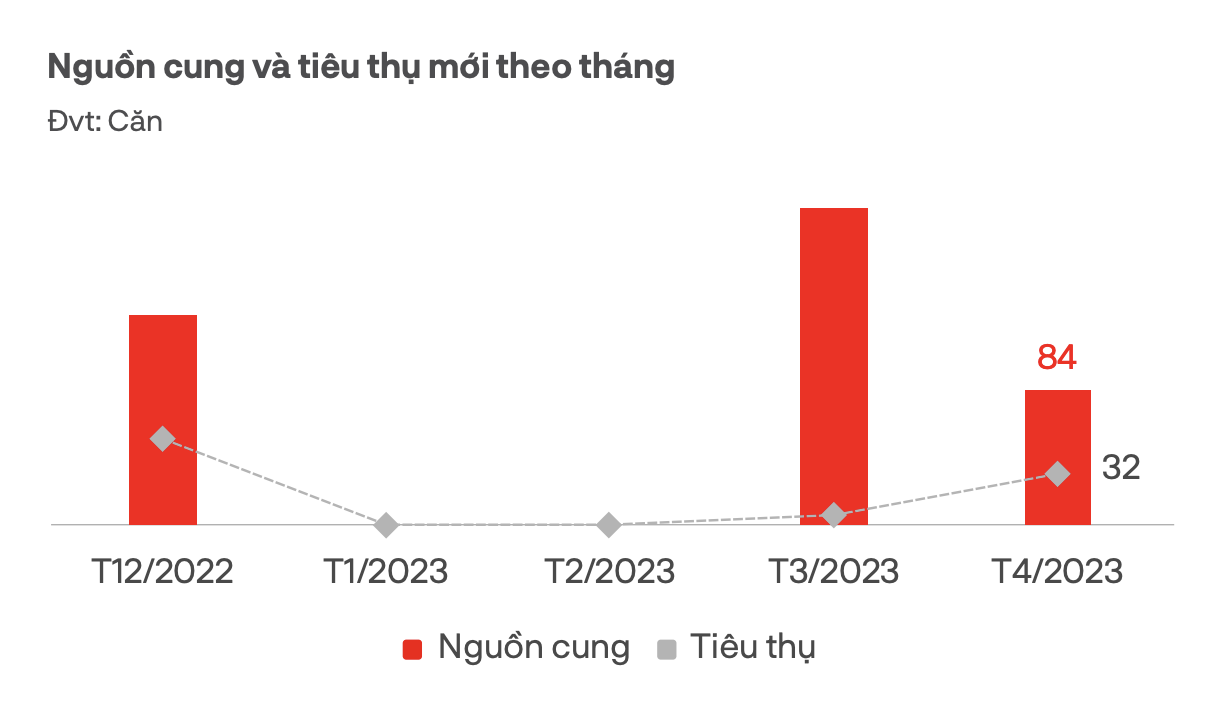 Bất động sản nghỉ dưỡng chưa thể phục hồi - Ảnh 4.