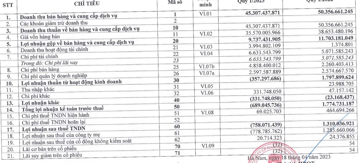 Khang Minh Group (GKM): Chốt chia cổ tức 2022 bằng cổ phiếu tỷ lệ 20%, chào bán thêm 10,5 triệu cổ phiếu - Ảnh 2. Khang Minh Group (GKM): Chốt chia cổ tức 2022 bằng cổ phiếu tỷ lệ 20%, chào bán thêm 10,5 triệu cổ phiếu - Ảnh 2.