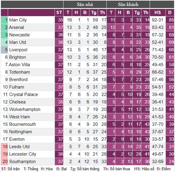 Tung đội hình B, Man City vẫn nhẹ nhàng hạ Chelsea - Ảnh 4.