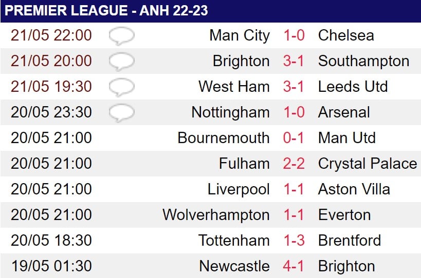 Tung đội hình B, Man City vẫn nhẹ nhàng hạ Chelsea - Ảnh 3.
