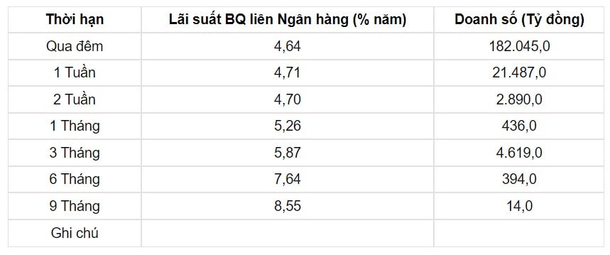 Tỷ giá USD hôm nay 21/5: Đồng USD trong và ngoài nước ghi nhận 1 tuần biến động tăng - Ảnh 2.