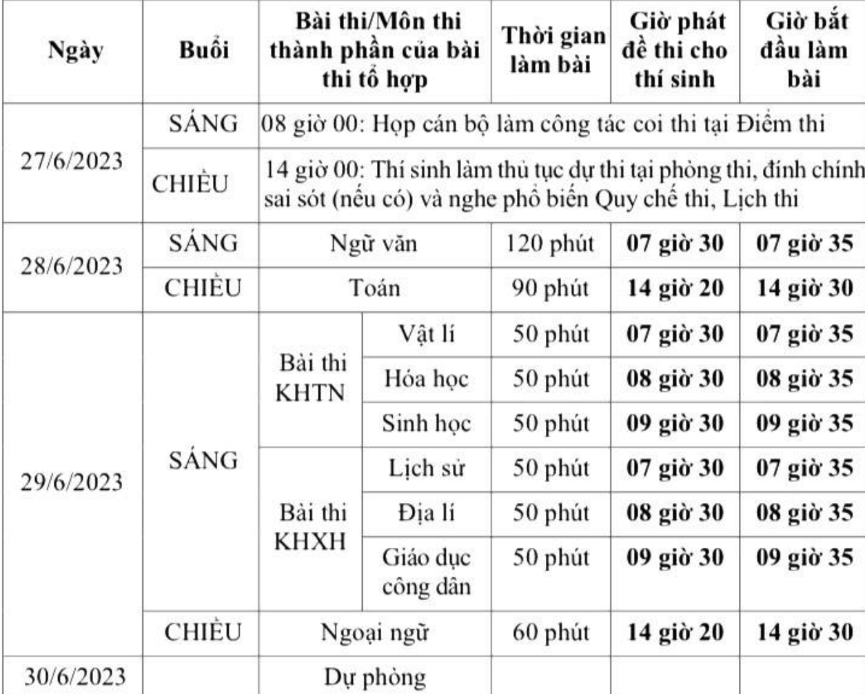 Tăng tốc ôn thi tốt nghiệp THPT, tổ chức thi thử cho học sinh làm quen - Ảnh 3.