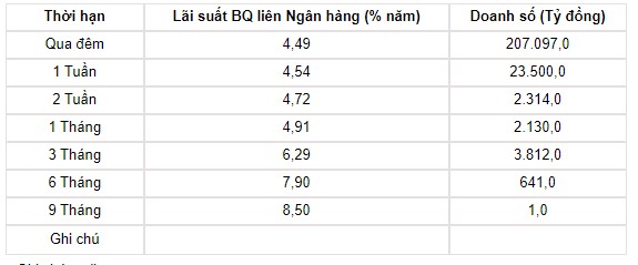 Tỷ giá USD hôm nay 23/5: Đồng bạc xanh tăng giá trước dữ liệu kinh tế mới - Ảnh 3.