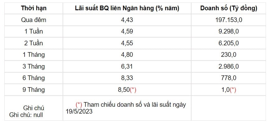 Tỷ giá USD hôm nay 24/5: Đồng USD trong và ngoài nước phủ sắc xanh - Ảnh 3.
