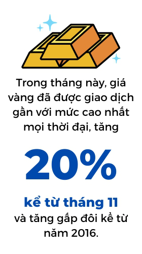 Tại sao các nhà đầu tư quốc tế lại cuống cuồng chạy theo vàng? - Ảnh 2.