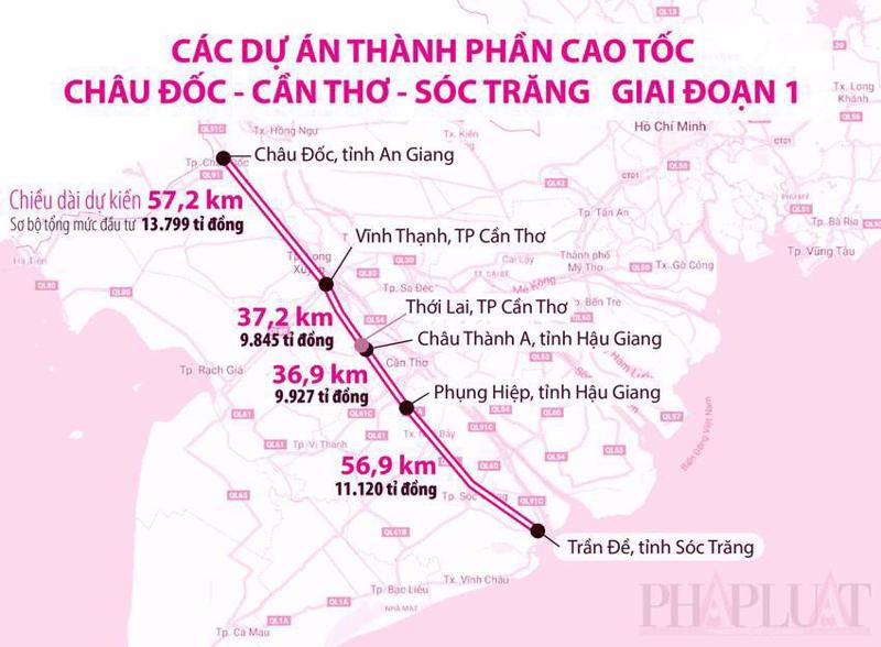 Khởi công đồng loạt các dự án thành phần cao tốc Châu Đốc - Cần Thơ - Sóc Trăng - Ảnh 1.