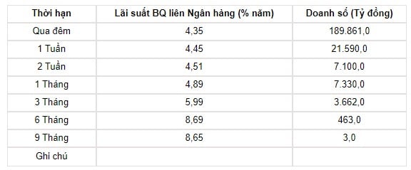 Tỷ giá USD hôm nay 26/5: Đồng USD trong và ngoài nước tăng phi mã - Ảnh 3.