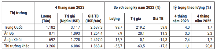 Xuất khẩu chè "lao dốc" ở hầu hết các thị trường chính - Ảnh 4. Xuất khẩu chè "lao dốc" ở hầu hết các thị trường chính - Ảnh 4.