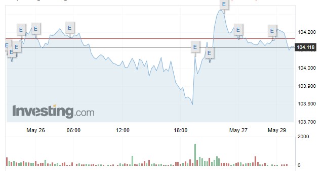Tỷ giá USD hôm nay 29/5: Tỷ giá trung tâm trong nước tiếp tục tăng cao - Ảnh 1.