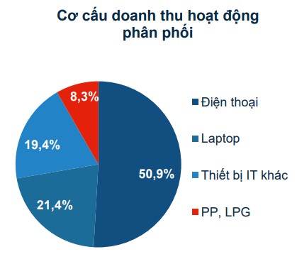 Petrosetco (PET): Tháng thứ 4 liên tiếp báo lãi &quot;đi lùi&quot; - Ảnh 1.