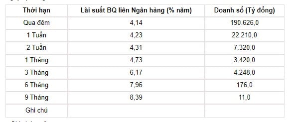 Tỷ giá USD hôm nay 29/5: Tỷ giá trung tâm trong nước tiếp tục tăng cao - Ảnh 3.