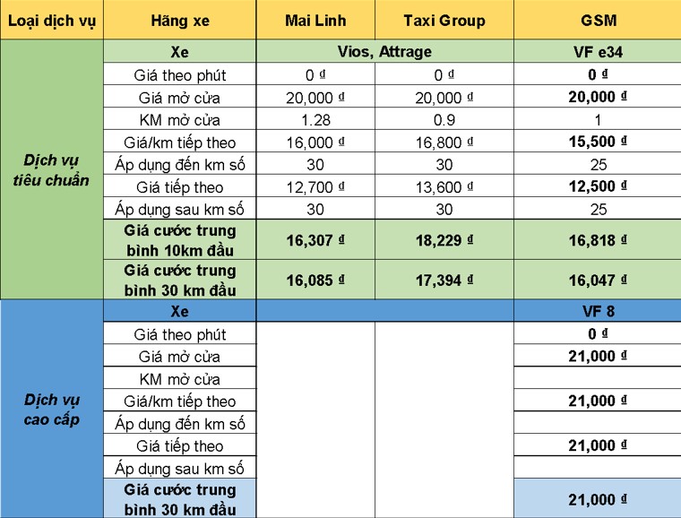 Người dùng nói về trải nghiệm “đáng tiền” với taxi Xanh SM - Ảnh 1.