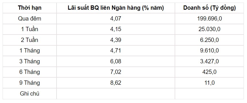 Tỷ giá USD hôm nay 30/5: Đồng bạc xanh giảm nhẹ sau dữ liệu về trần nợ - Ảnh 3.