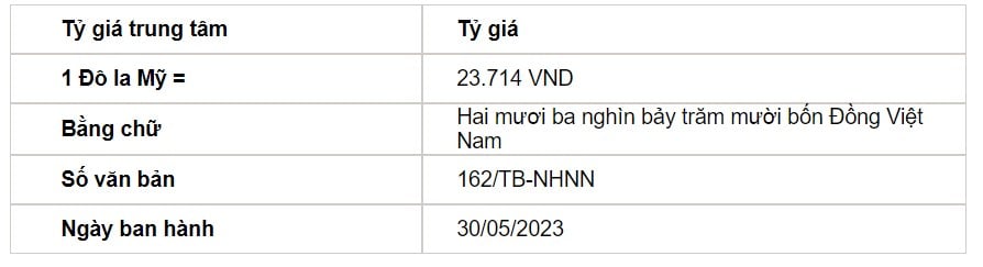 Tỷ giá USD hôm nay 30/5: Đồng bạc xanh giảm nhẹ sau dữ liệu về trần nợ - Ảnh 2.