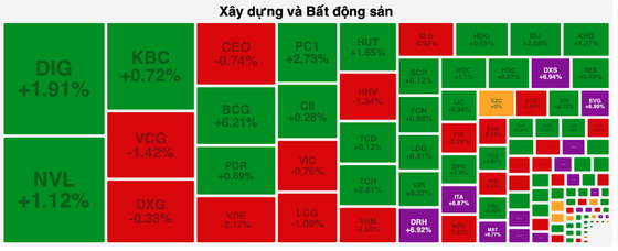 VN-Index giảm nhẹ trong phiên cuối tháng 5 - Ảnh 1.