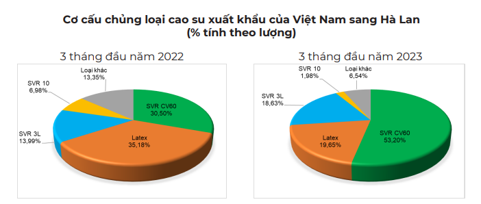 Giá cao su hôm nay 5/5: Giá cao su giảm đỏ toàn thị trường - Ảnh 4. Giá cao su hôm nay 5/5: Giá cao su giảm đỏ toàn thị trường - Ảnh 4.