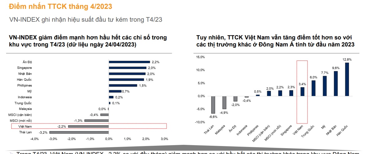 VNDirect: Vùng hỗ trợ 1.000 - 1.030 cơ hội hấp dẫn để mua và nắm giữ cổ phiếu - Ảnh 3. VNDirect: Vùng hỗ trợ 1.000 - 1.030 cơ hội hấp dẫn để mua và nắm giữ cổ phiếu - Ảnh 3.