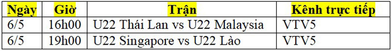 Lịch phát sóng trực tiếp bóng đá nam SEA Games 32 ngày 6/5: U22 Thái Lan đại chiến U22 Malaysia - Ảnh 2.
