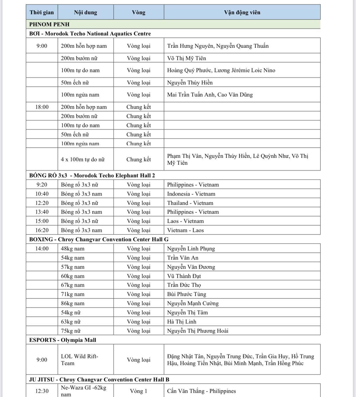 Lịch thi đấu SEA Games 32 hôm nay (ngày 6/5) của đoàn TTVN: Chờ vàng từ bơi và điền kinh - Ảnh 2.