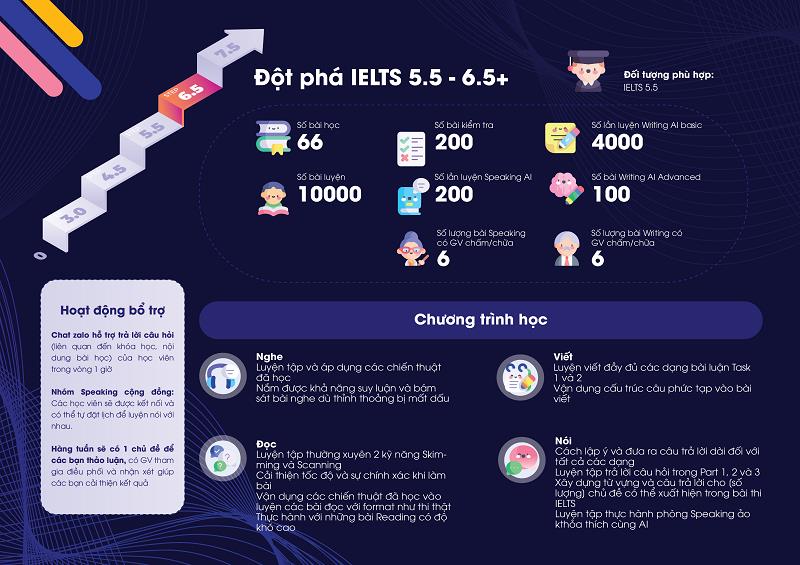 Review Edmicro IELTS: Ứng dụng giúp mình tiết kiệm 75% chi phí, 40% thời gian ôn luyện - Ảnh 3.