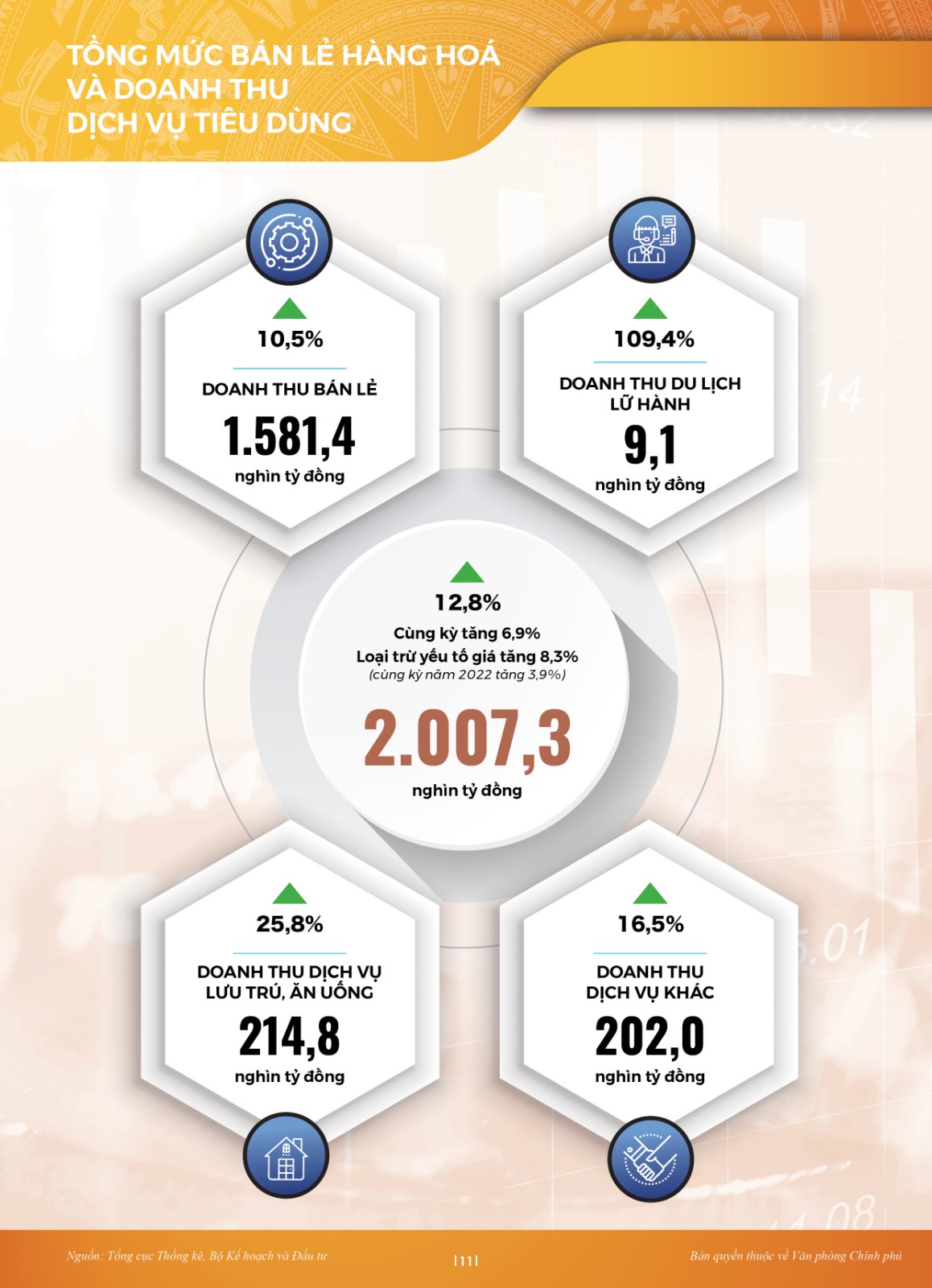 INFOGRAPHICS: Điểm sáng tăng trưởng dịch vụ, du lịch - Ảnh 3.