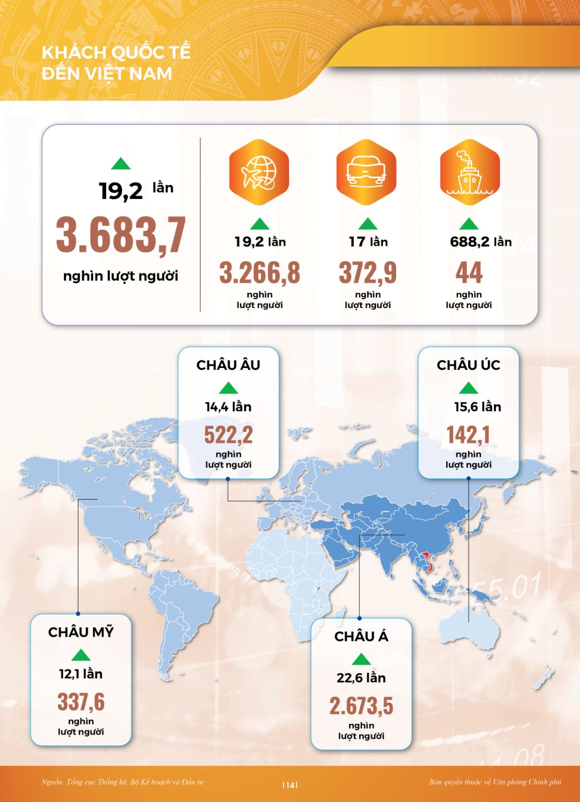 INFOGRAPHICS: Điểm sáng tăng trưởng dịch vụ, du lịch - Ảnh 6.