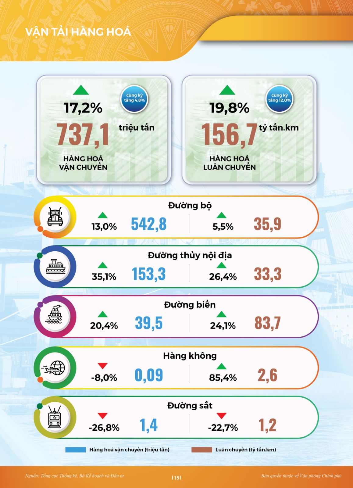 INFOGRAPHICS: Điểm sáng tăng trưởng dịch vụ, du lịch - Ảnh 7.