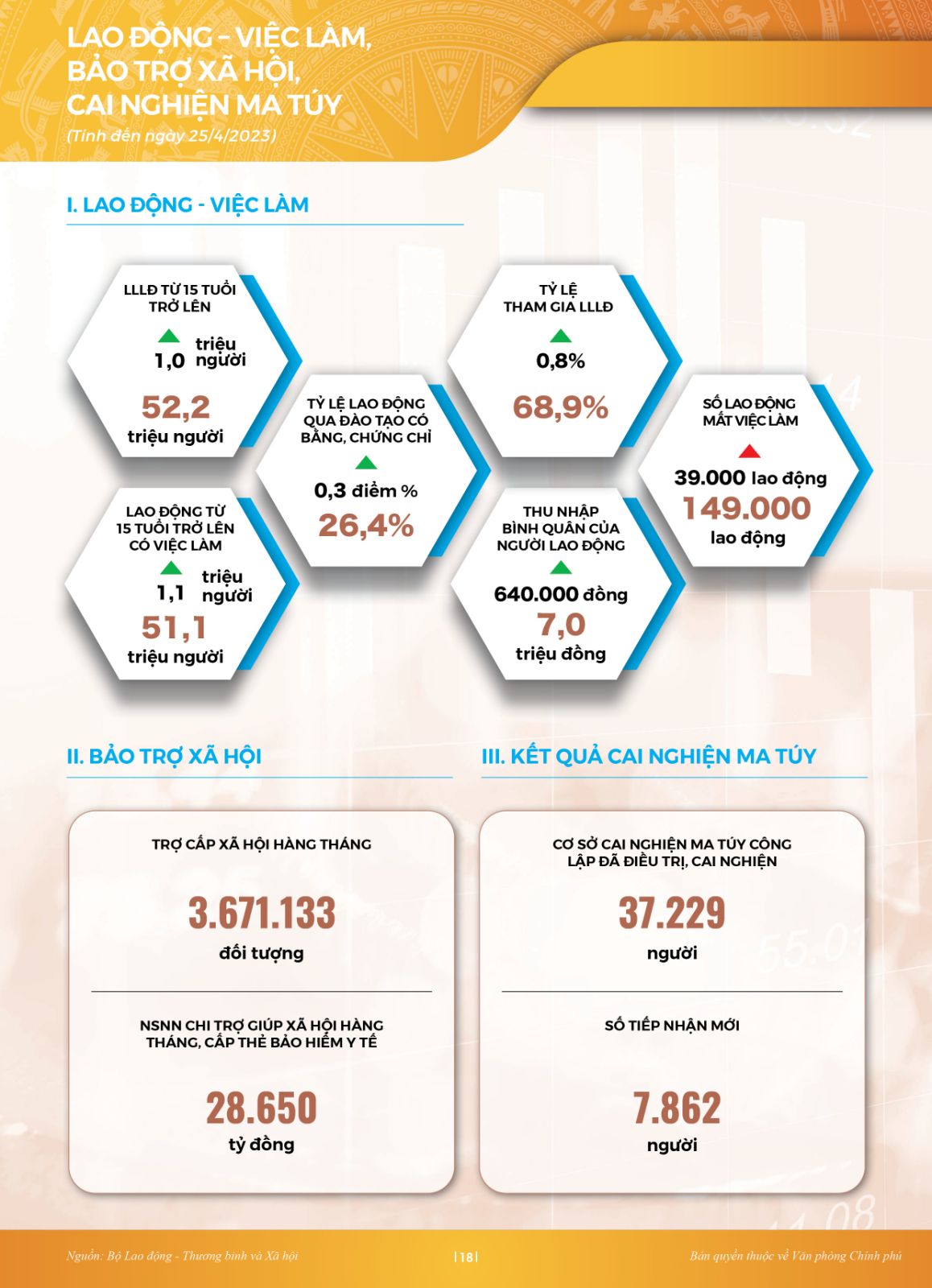 INFOGRAPHICS: Điểm sáng tăng trưởng dịch vụ, du lịch - Ảnh 10.