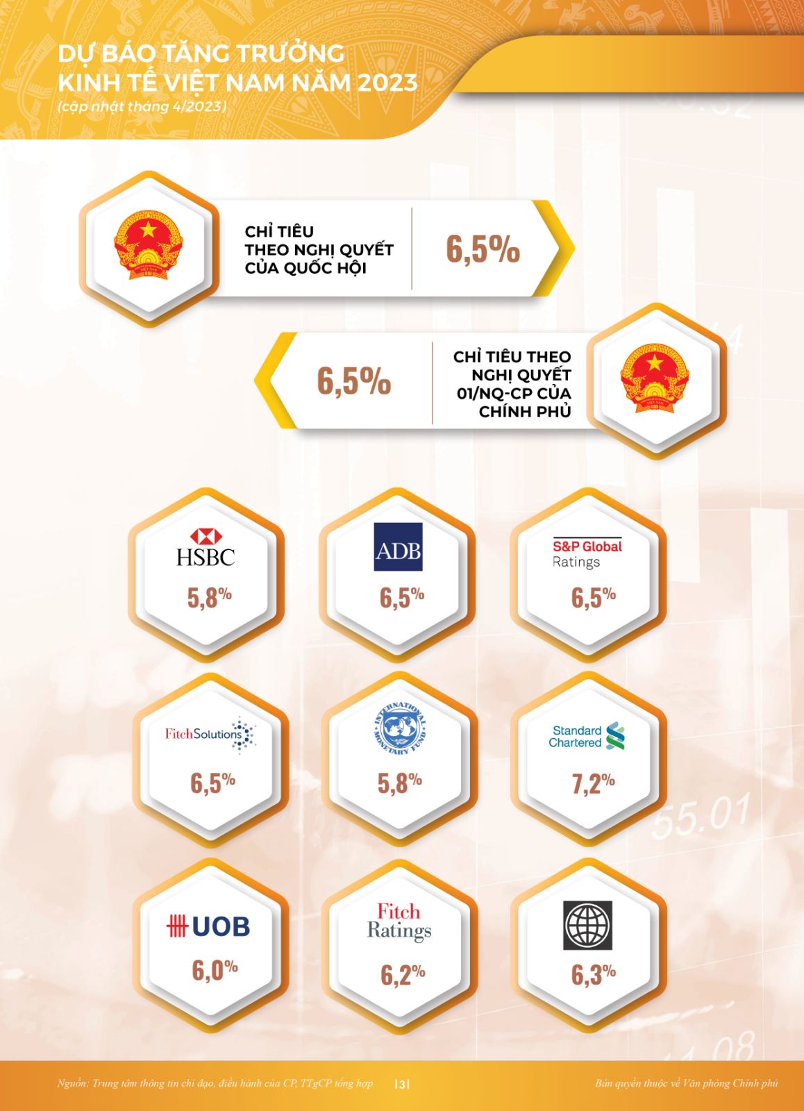 INFOGRAPHICS: Điểm sáng tăng trưởng dịch vụ, du lịch - Ảnh 1.