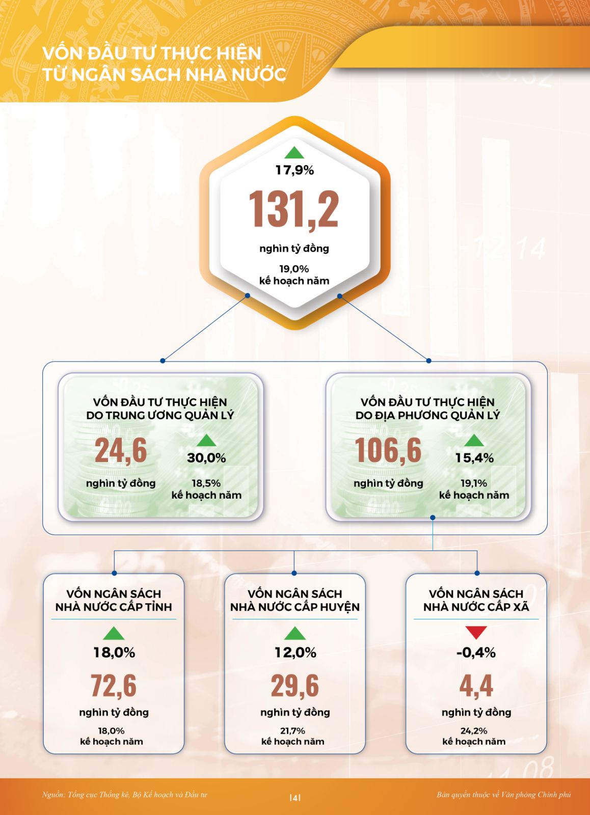 INFOGRAPHICS: Điểm sáng tăng trưởng dịch vụ, du lịch - Ảnh 2.