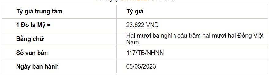 Tỷ giá USD hôm nay 5/5: Đồng USD trong nước &quot;suy giảm&quot; - Ảnh 2.