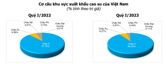 Giá cao su hôm nay 6/5: Giá cao su bật tăng tại Trung Quốc - Ảnh 4.