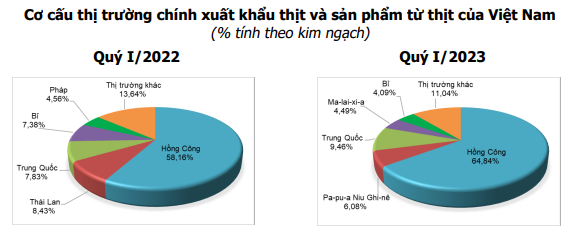 Người chăn nuôi vẫn đang chờ đợi một mức giá lợn hơi mới khởi sắc hơn ở đầu số 6 - Ảnh 3.