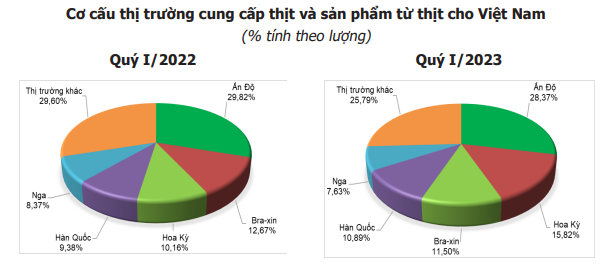 Người chăn nuôi vẫn đang chờ đợi một mức giá lợn hơi mới khởi sắc hơn ở đầu số 6 - Ảnh 4.