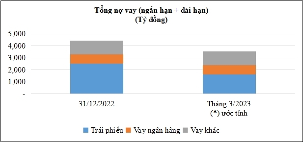 Phát Đạt hoàn tất pháp lý dự án Astral City, rộng đường cho những kế hoạch mới - Ảnh 5.