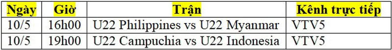 Lịch phát sóng trực tiếp bóng đá nam SEA Games 32 ngày 10/5: U22 Campuchia bị loại? - Ảnh 2.