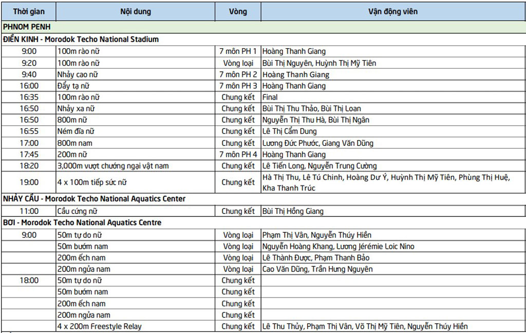 Lịch thi đấu SEA Games 32 ngày 10/5 của đoàn Thể thao Việt Nam - Ảnh 2.