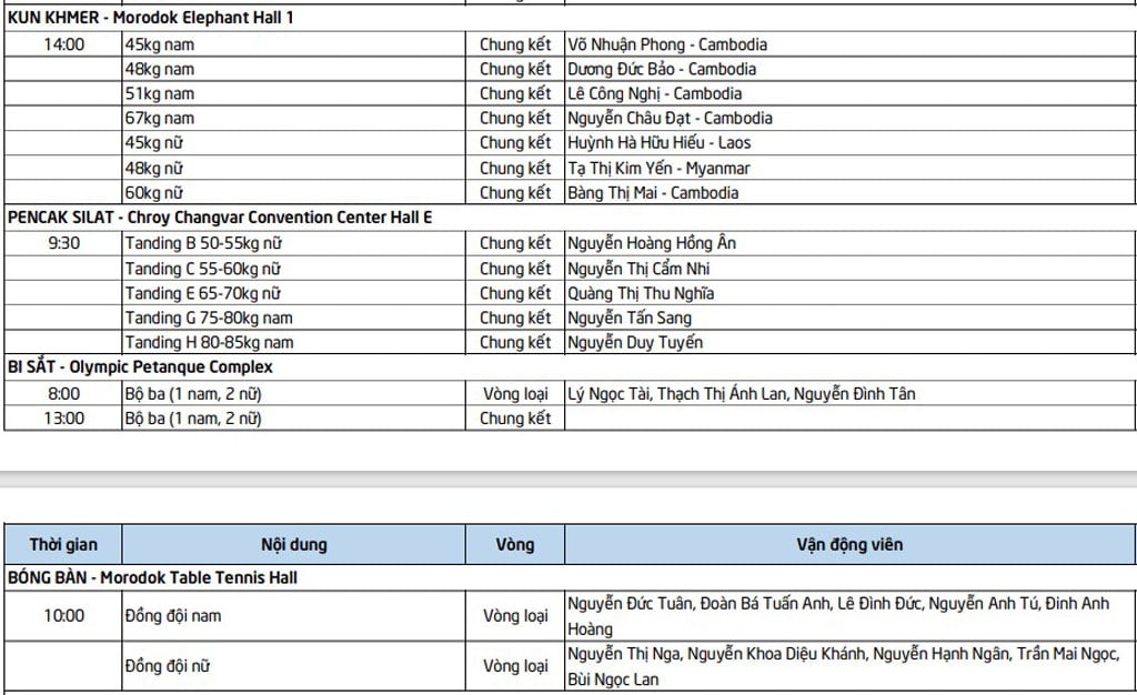 Lịch thi đấu SEA Games 32 ngày 10/5 của đoàn Thể thao Việt Nam - Ảnh 4.