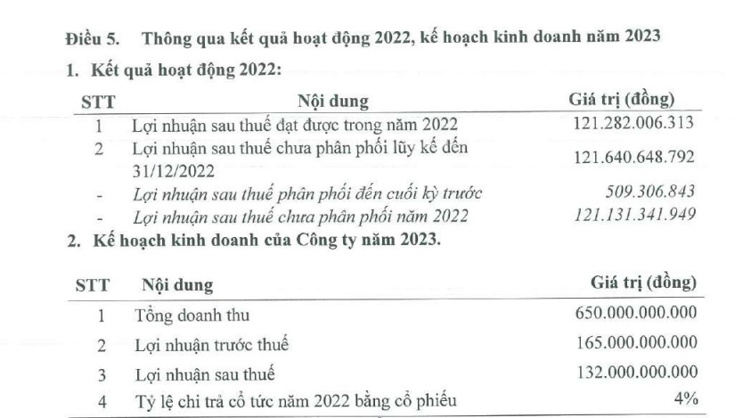 API chào bán 84 triệu cổ phiếu, "tự tin" mang về hàng ngàn tỷ tại các dự án ở Huế, Bắc Giang, Lạng Sơn - Ảnh 1. API chào bán 84 triệu cổ phiếu, "tự tin" mang về hàng ngàn tỷ tại các dự án ở Huế, Bắc Giang, Lạng Sơn - Ảnh 1.