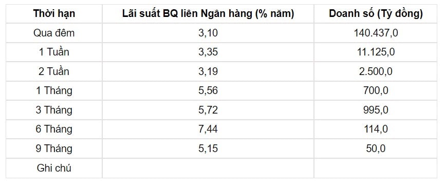 Tỷ giá USD hôm nay 10/6: Đồng USD phục hồi trước động thái chờ đợi của các nhà đầu tư - Ảnh 3.