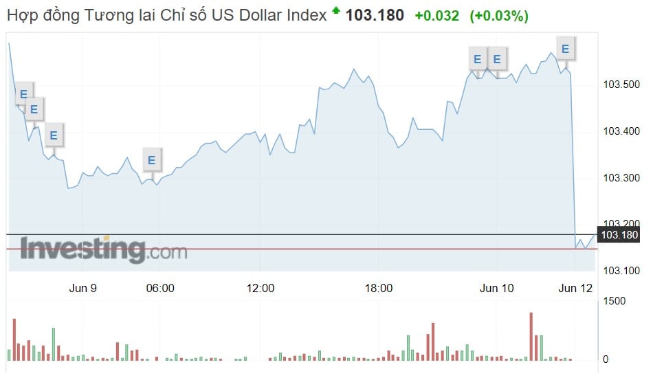 Tỷ giá USD hôm nay 12/6: Tỷ giá trung tâm trong nước bất ngờ giảm mạnh - Ảnh 1.