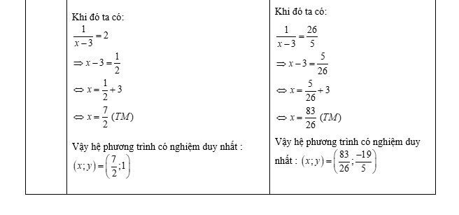 Sở GDĐT Hà Nội chấp nhận 2 đáp án đề Toán vào lớp 10: Kết quả thế nào mới được chấm? - Ảnh 4.