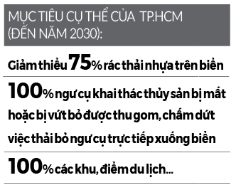 Kiểm soát, giảm thiểu rác thải nhựa trên biển - Ảnh 2.