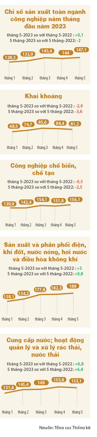 Doanh nghiệp cần chuẩn bị cho kịch bản suy thoái dài hơn - Ảnh 3.